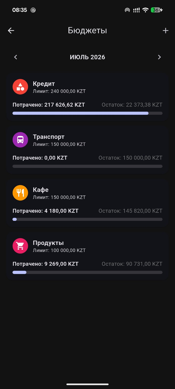 Қаржы бюджеттер экраны